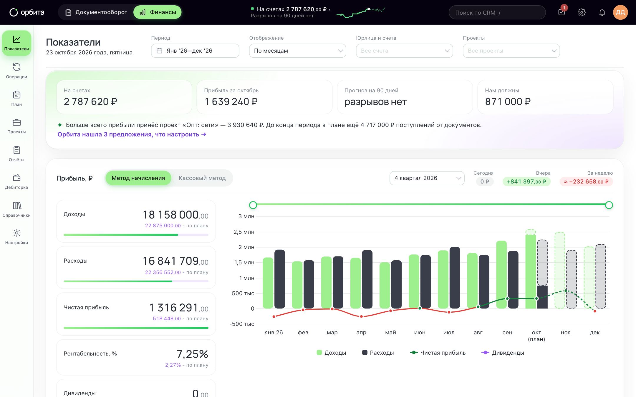 Экран Показатели торговой компании